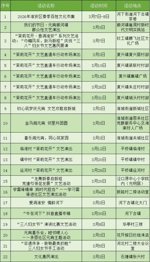 2026年3月淮安文艺演出展览汇总