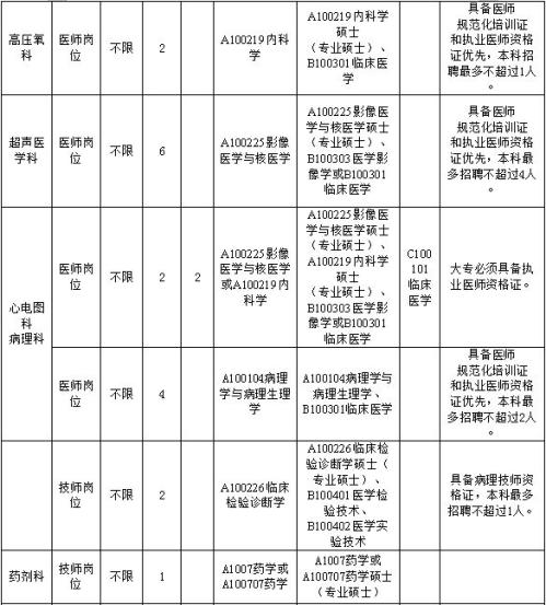 2026广东医科大学附属医院徐闻医院招聘
