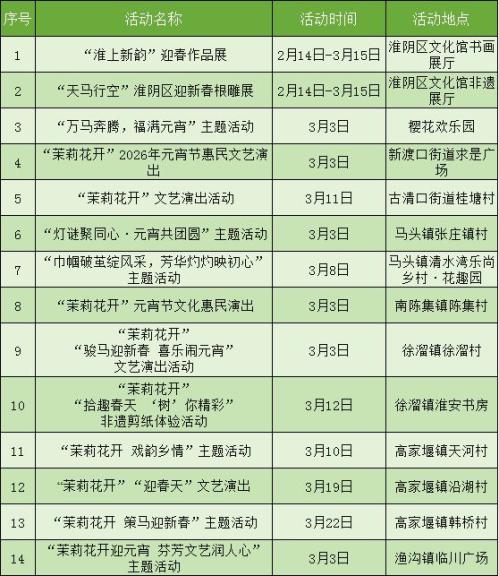 2026年3月淮安文艺演出展览汇总