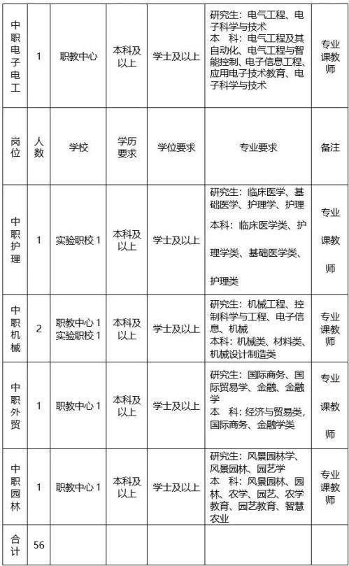 2026年绍兴诸暨市教体局面向应届高校毕业生招聘教师岗位及条件