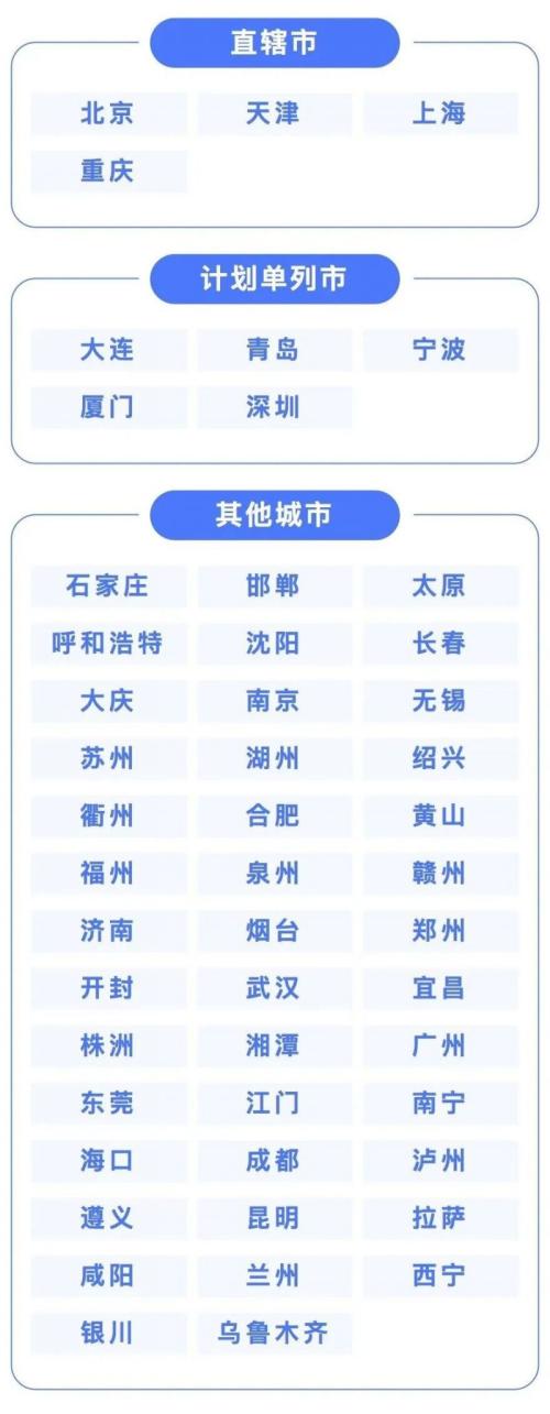 全国各地有奖发票活动怎么参加？