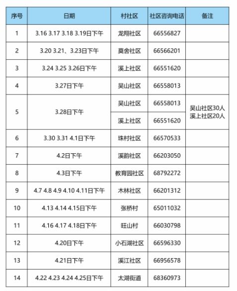 2026苏州吴中区越溪街道妇女免费两癌筛查
