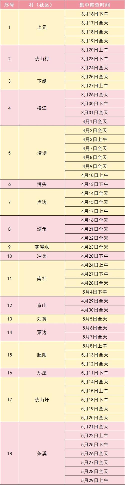2026东莞茶山医院免费两癌筛查指南（时间+地点+预约）