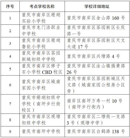 2026重庆公务员考试南岸区考点
