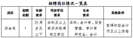 合川区南津街街道社区卫生服务中心招聘公告