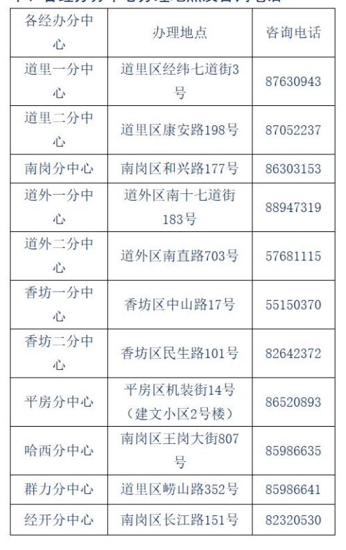 哈尔滨个人抵押权注销登记与抵押权登记合并办理指南