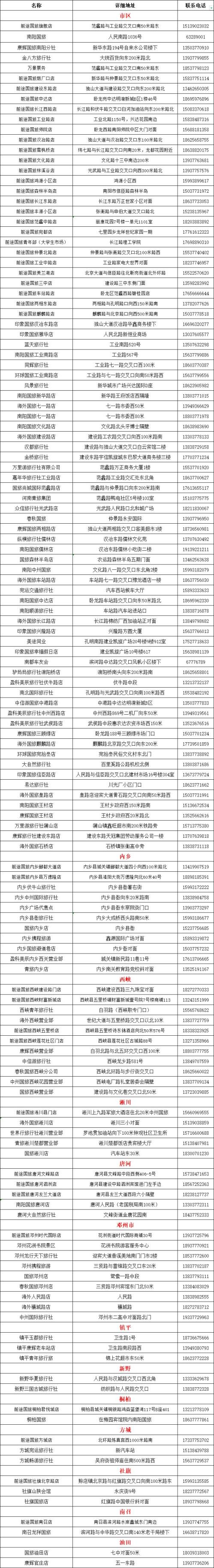 南阳旅游年票最新代售点目录