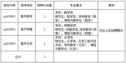 2026永嘉高级中学提前招聘3人