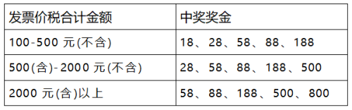 2026年宁波马拉松有奖发票活动（时间+方式）