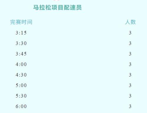 2026延安新区马拉松官方配速员招募(时间+入口)