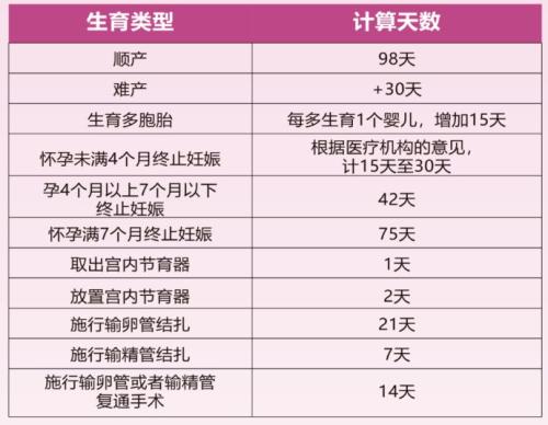 广州女性的8大免费福利_补贴（2026）