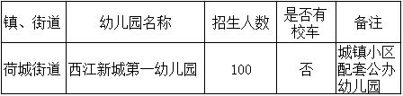 2026高明西江新城第一幼儿园招生报名入口+收费标准