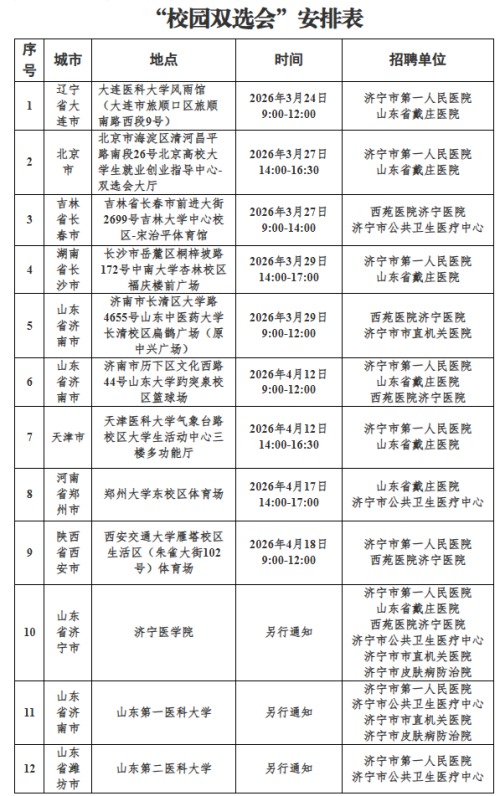 2026年济宁市市直卫生健康系统招聘公告