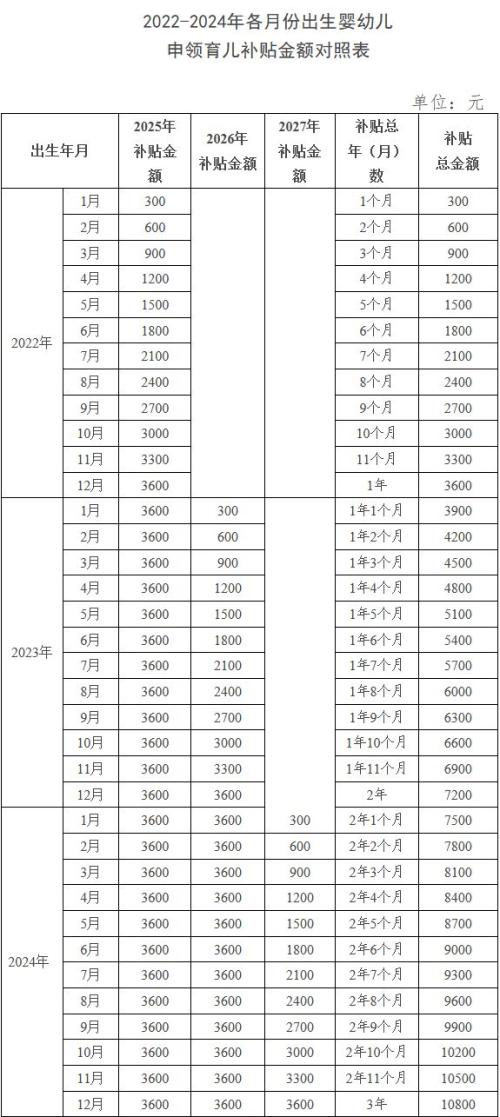 广州女性的8大免费福利_补贴（2026）