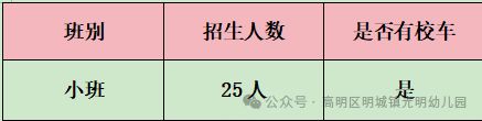 2026年高明区明城镇光明幼儿园招生报名时间+收费标准