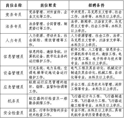 2026湛江吴川国际机场人才招聘