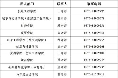 2026年度浙江工业职业技术学院公开招聘人员公告(专任教师岗位)