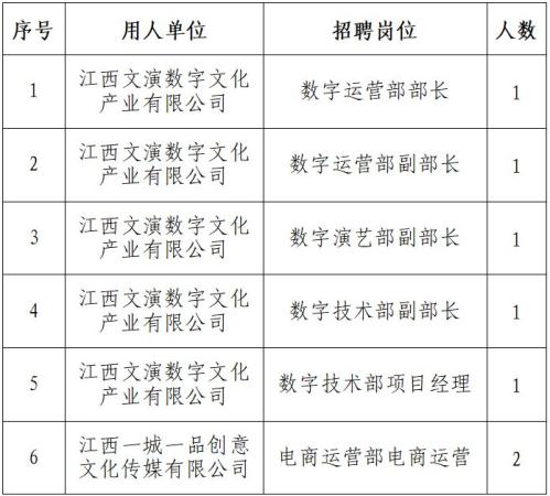 2026江西文化演艺发展集团有限责任公司所属单位招聘公告