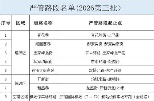 2026太原公布第三批违法停车严管路