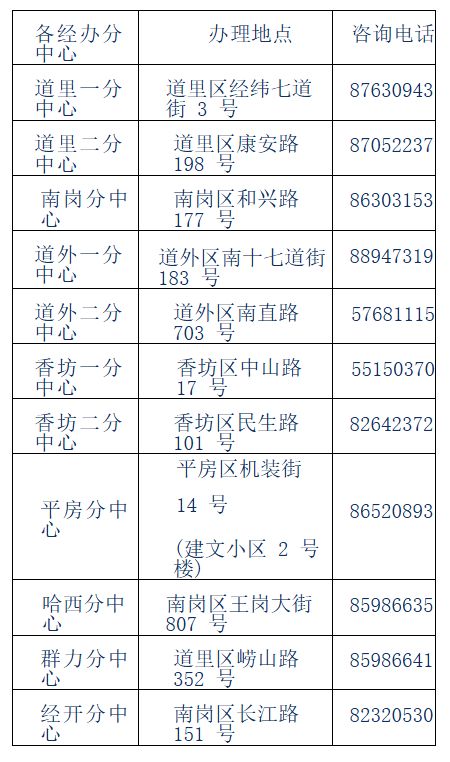 哈尔滨国有建设用地使用权及房屋所有权转移登记婚内更名办理转移登记