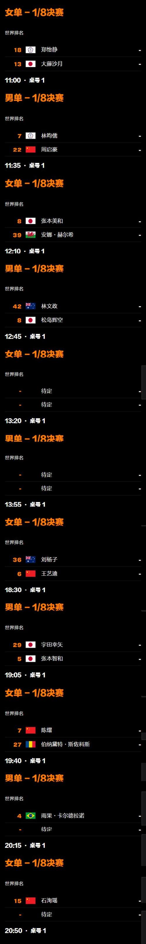 2026wtt重庆冠军赛16强比赛赛程（持续更新中）