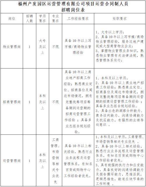 2026福州产发园区运营管理有限公司招聘（国企）