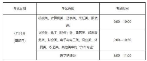 2026年浙江省高校招生职业技能理论考试报名报名指南