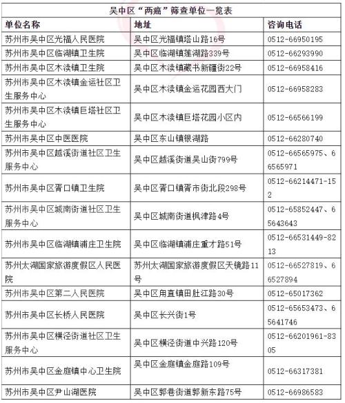 2026苏州吴中区免费两癌筛查活动（筛查对象+筛查机构）