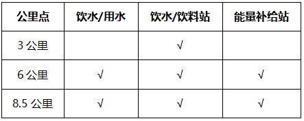 2026年乡村健康跑绍兴会稽山站比赛饮水能量补给站设置