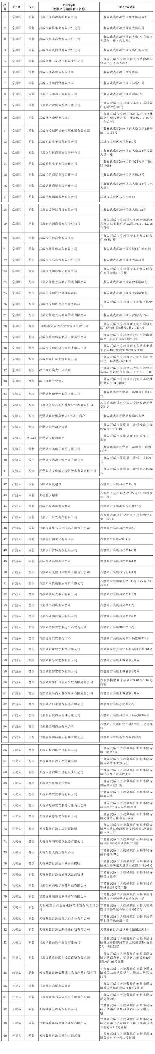 武威市有奖发票抽奖活动参与企业名单