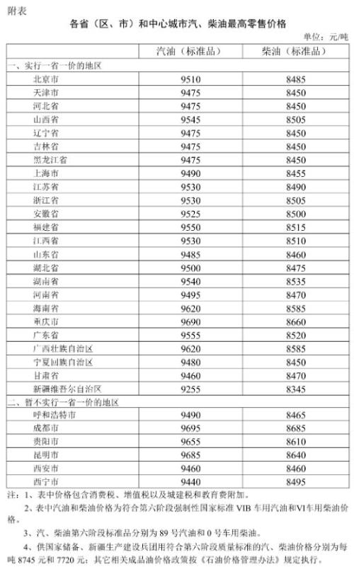 今晚24时油价上调（2026年3月9日）