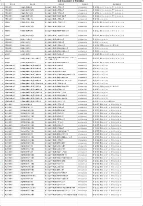 浦江县社保卡合作银行网点查询入口