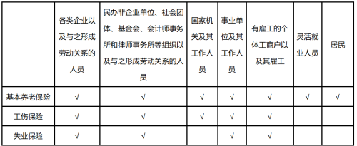 南京市职工社会保险参保登记政策（持续更新）