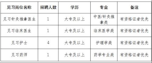 綦江区赶水镇中心卫生院招聘公告