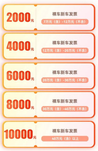 2026年第二期三亚市汽车购新补贴（时间+对象+条件+金额）