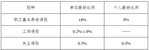 南京市职工社会保险参保登记政策（持续更新）