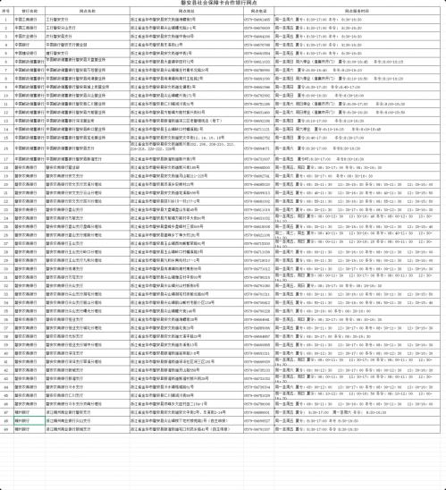 磐安县社保卡合作银行网点查询入口