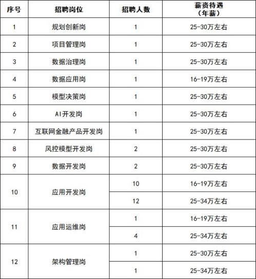 2026湖北省农村信用社联合社网络信息中心招聘40人