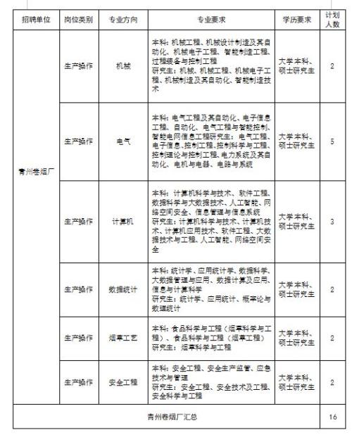 2026山东烟草招聘报名入口（https___zhaopin.sdtobacco.com.cn）