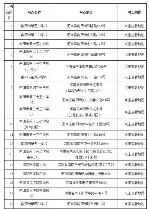 河南省2026年度统一考试录用公务员南阳考区笔试公告