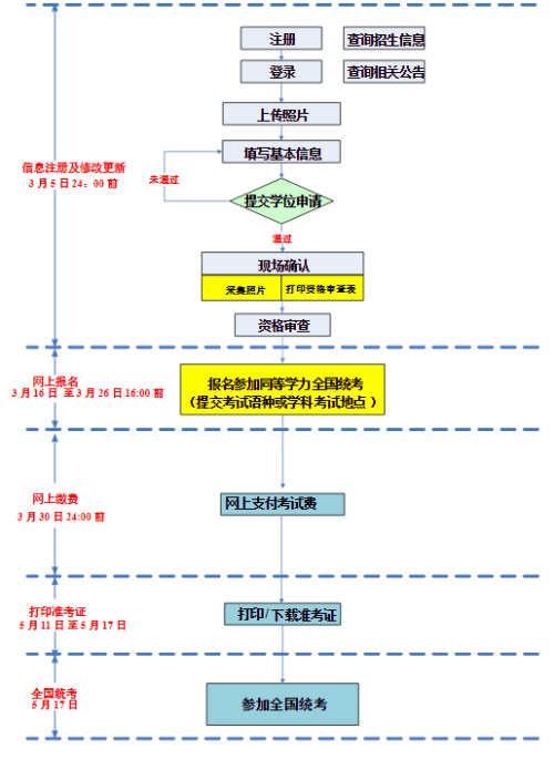 2026年同等学力申硕全国统考报名公告（考试时间+报名时间+官网入口）