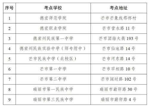 2026年云南省考德宏考点在哪