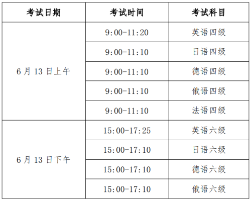 河北省2026年上半年全国大学英语四六级考试报名公告