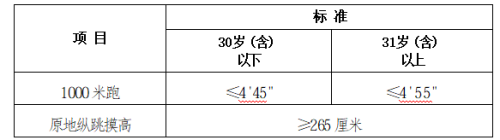 平顶山市公安局交通管理岗位警务辅助人员招聘流程