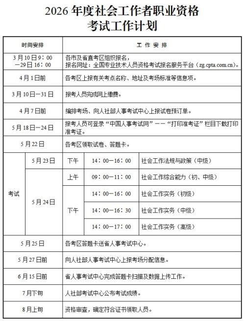 2026年江苏社会工作者职业资格考试考务工作有关事项的通知