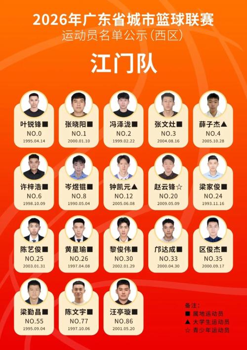 2026粤BA篮球赛运动员名单