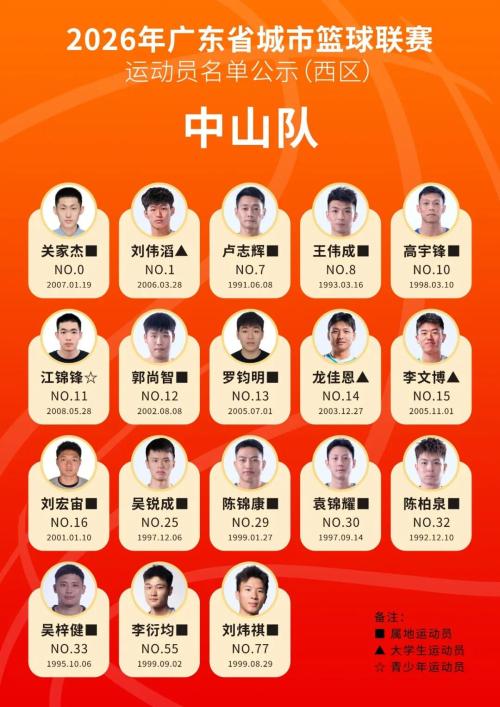 2026粤BA篮球赛运动员名单