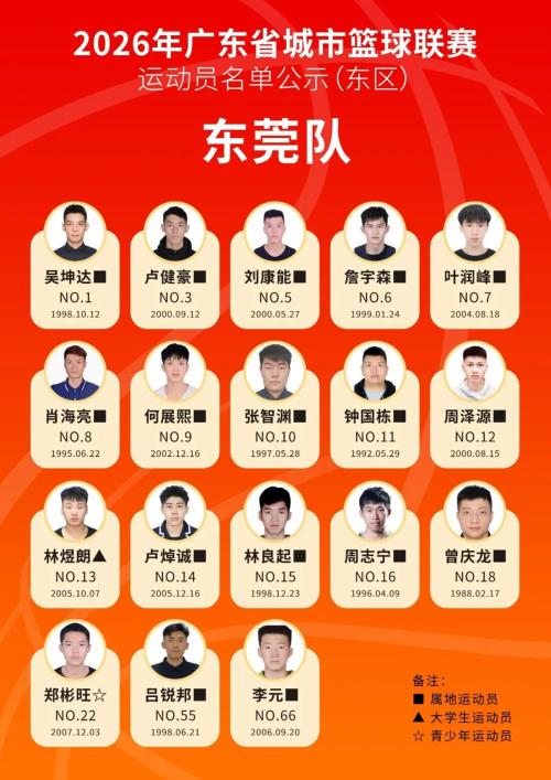 2026粤BA篮球赛运动员名单