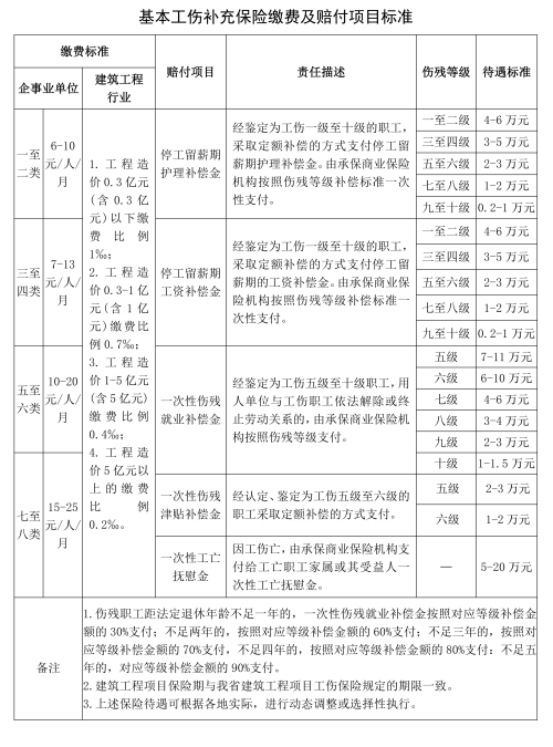 2026河南补充工伤保险新规