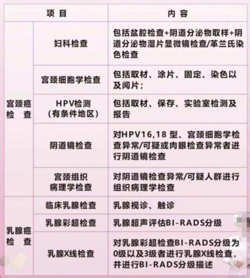 2026吴中区城南街道免费两癌筛查